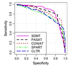The Symbol Digit Modalities Test as sentinel test for cognitive impairment in multiple sclerosis.